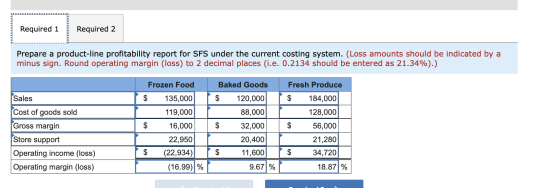 Required 1 Required 2 Prepare a product-line profitability report for SFS under the current costing system. (Loss amounts sho