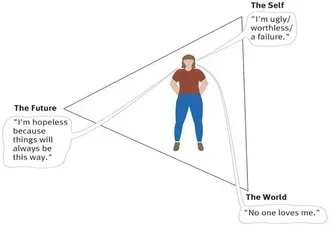 Beck's cognitive triad