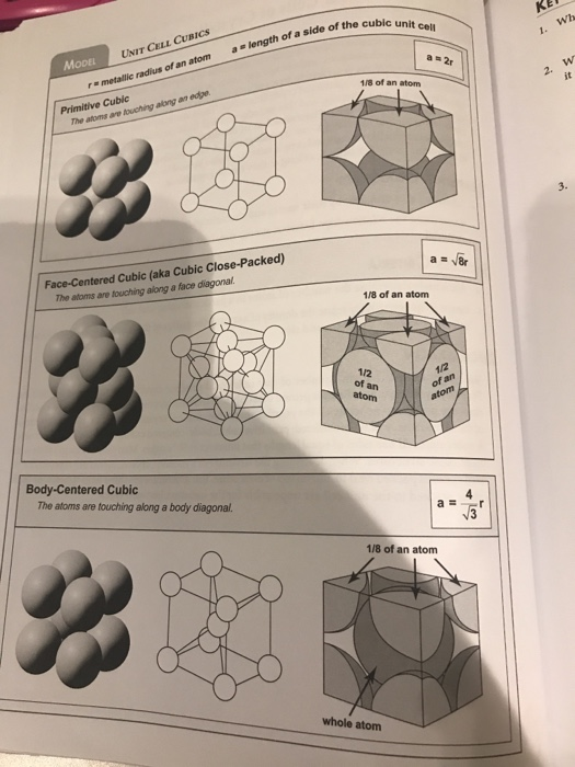 RE side of the cubic unitate 1. Who UNIT CELL CURICS a = length of a side of MODEL re metallieradius of an atom 1/8 of an ato