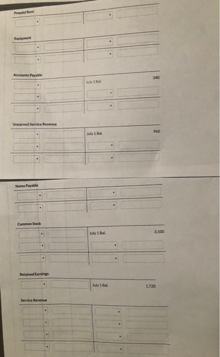 Prepaid Rent Accounts Payable Unearned Service Revenue Notes Payable July 1 Bal Retained Earnings July 1 Bal 1720 Service Rev