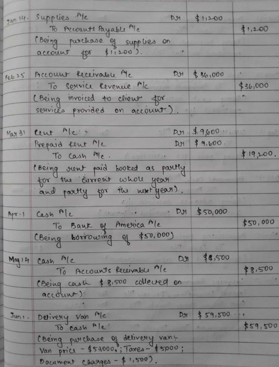 Jan 14. Dr $1,200 $1,200 Supplies Alca To Accounts Payable Ale (Being purchase of supplies account for $11200).. on Feb 25 09