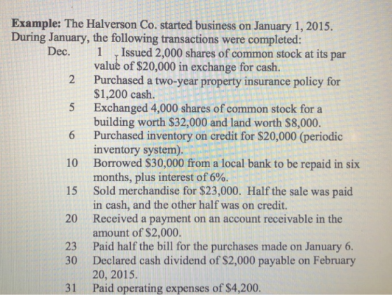 Example: The Halverson Co. started business on January 1, 2015. During January, the following transactions were completed: 1 Issued 2,000 shares of common stock at its par 2 Purchased a two-year property insurance policy for 5 Exchanged 4,000 shares of common stock for a 6 Purchased inventory on credit for $20,000 (periodic 10 Borrowed $30,000 from a local bank to be repaid in six 15 Sold merchandise for $23,000. Half the sale was paid 20 Received a payment on an account receivable in the 23 Paid half the bill for the purchases made on January 6. value of $20,000 in exchange for cash. $1,200 cash. building worth $32,000 and land worth $8,000. inventory system). months, plus interest of 6%. in cash, and the other half was on credit. amount of $2,000. 30 Declared cash dividend of $2,000 payable on February 20, 2015 Paid operating expenses of $4,200. 31