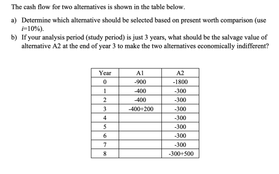 The cash flow for two alternatives is shown in the table below. a) Determine which alternative should be selected based on pr
