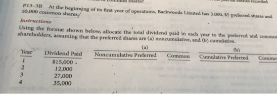 un snares? P13-3B At the beginning of its first year of operations, Backwoods Limited has 3,000, 55 preferred shares and 50,0