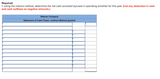 Required: 1. Using the indirect method, determine the net cash provided by/used in operating activities for this year. (List