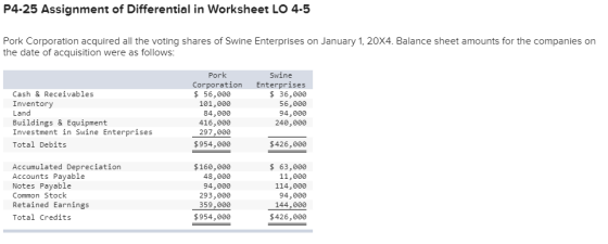 P4-25 Assignment of Differential in Worksheet LO 4-5 Pork Corporation acquired all the voting shares of Swine Enterprises on