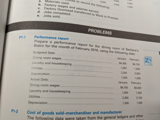 3,000 thes to record the following: 5,000 4,500 a. Materials used. b. Factory wages and salaries earned Factory Overhead tran