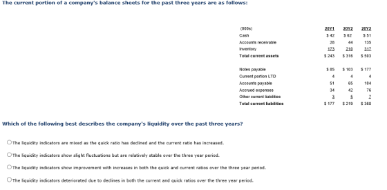 The current portion of a companys balance sheets for the past three years are as follows: 2042 2041 $ 42 (000s) Cash Account