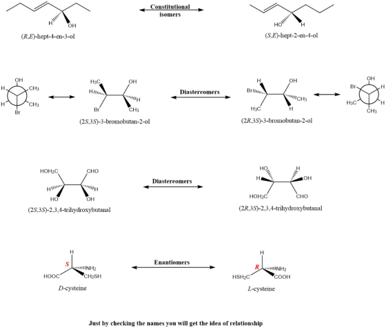 Constitutional isomers HO (S.E)-hept-2-en-4-ol Н Он (R.E)-hept-4-en-3-ol ОН ОН Н он Нас Он Br Н. CH3 Brl Hll Diastereomers C