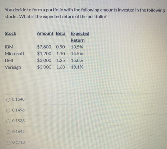 You decide to form a portfolio with the following amounts invested in the following stocks. What is the expected return of th