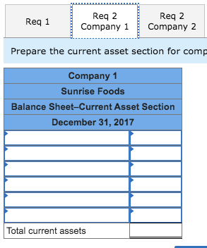 Req 1 Reg 2 Company 1 Reg 2 Company 2 Prepare the current asset section for com Company 1 Sunrise Foods Balance Sheet-Current