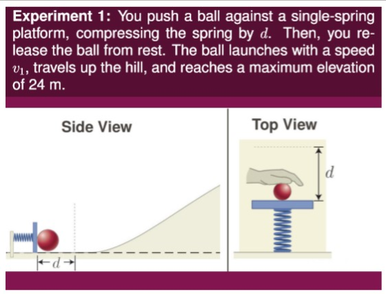 Experiment 1: You push a ball against a single-spring platform, compressing the spring by d. Then, you re- lease the ball fro