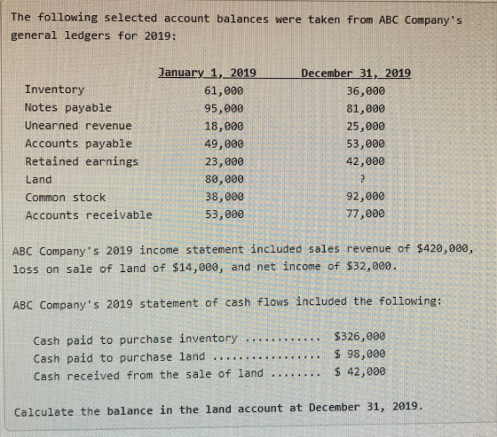 The following selected account balances were taken from ABC Companys general ledgers for 2019: January 1, 2019 December 31,