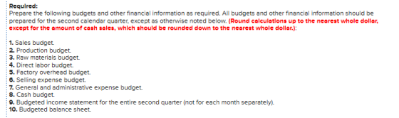 Required: Prepare the following budgets and other financial information as required. All budgets and other financial informat
