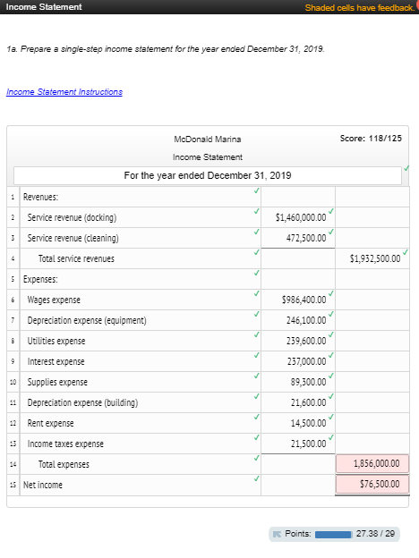 Income Statement Shaded cells have feedback. 1a. Prepare a single-step income statement for the year ended December 31, 2019.