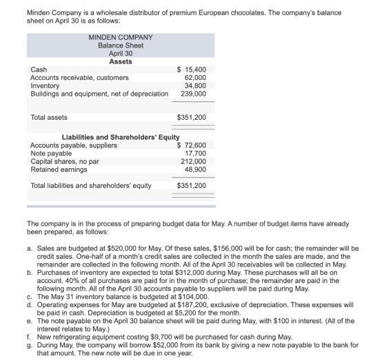 Minden Company is a wholesale distributor of premium European chocolates. The companys balance sheet on April 30 is as follo