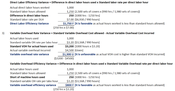 Direct Labor Efficiency Variance = Difference in direct labor hours used x Standard labor rate per direct labor hour Actual d