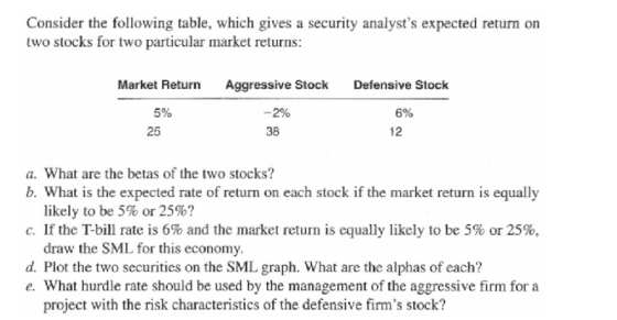 Consider the following table, which gives a security analysts expected return on two stocks for two particular market return