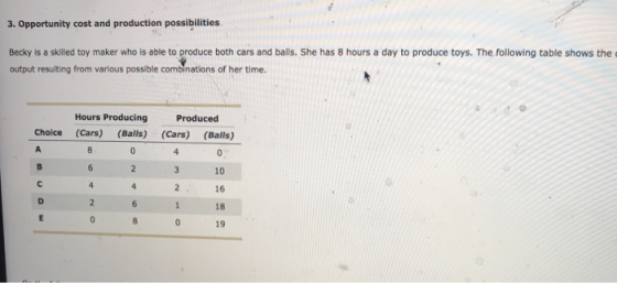 3. Opportunity cost and production possibilities Becky is a skilled toy maker who is able to produce both cars and balls. She has 8 hours a day to produce toys. The following table shows the output resulting from various possible combinations of her time Hours ProducingProduced Choice (Cars) (Balls) (Cars) (Balls) 2 10 16 18 19