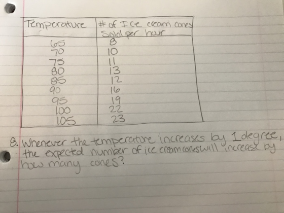 Temperature | # of ce coram coy יר 10 80 83 g0 as 13 12 19 23 105 S whneer the emperature increass a 1 dearce . // the expectd numlar ofic cromonestulIYncreasy ng how many cones