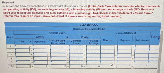 Required a. Record the above transactions in a horizontal statements model. (In the Cash Flow column, indicate whether the it