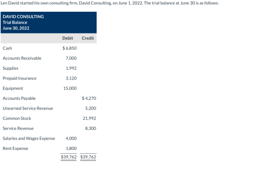 Len David started his own consulting firm, David Consulting, on June 1, 2022. The trial balance at June 30 is as follows. DAV