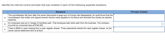 Identify the internal control principle that was violated in each of the following separate situations. Situations Principle