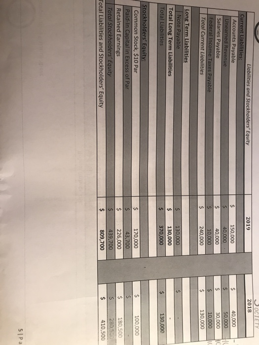 JOCIETY 2018 2019 Liabilities and Stockholders Equity Current Liabilities: Accounts Payable Unearned Revenue Salaries Payabl