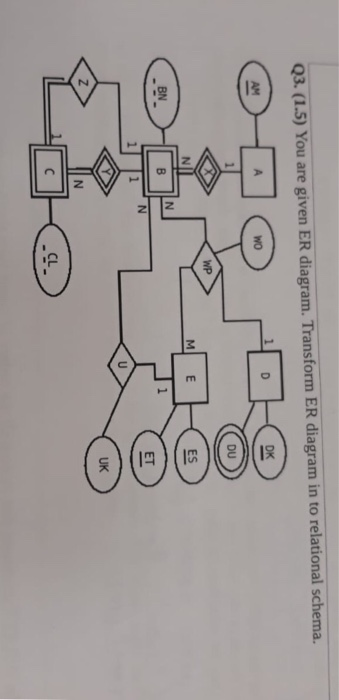 Q3. (1.5) You are given ER diagram. Transform ER diagram in to relational schema. 고2 Wo WP ES BN. CL