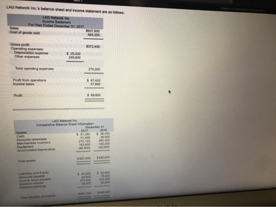 LAG Network Inc.s balance sheet and income statement are as follows: LAG Network Inc. Income Statement For Year Ended Decemb