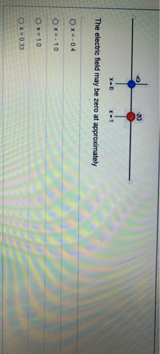 -29 Y-D X-1 The electric field may be zero at approximately O X=-0.4 OX= - 1.0 O x = 1.0 OX= 0.33