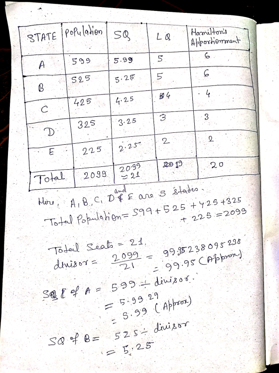 STATE (population Hamiltons Apportionment 599 5.99 525 5.25 1.4.25 325 3.25 225 I 2.25 DO 19: 20:99. Total I 20991 24 ure A