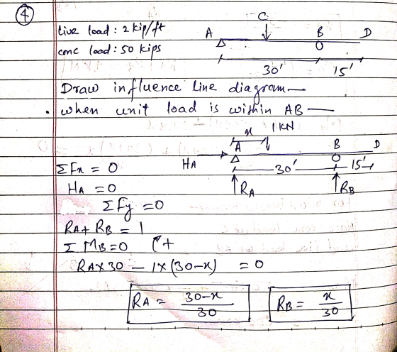 Ilive load : 2 kipfft onc load : 50 kips 30 il Draw when influence line diagram unit load is within AB - Efn = 0 I HA =0 Ify