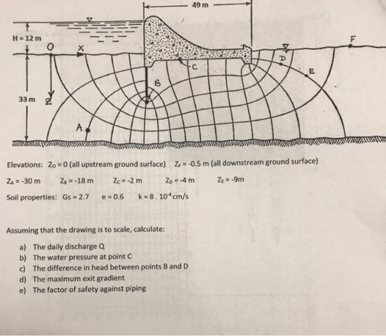 -49 m- H = 12 m 33 m ZAVAVAWZWZZAVAZAVI R AVANVIAVAVAVAWIWMVMVAVI VAIVAA av Elevations: Zo = 0 (all upstream ground surface)
