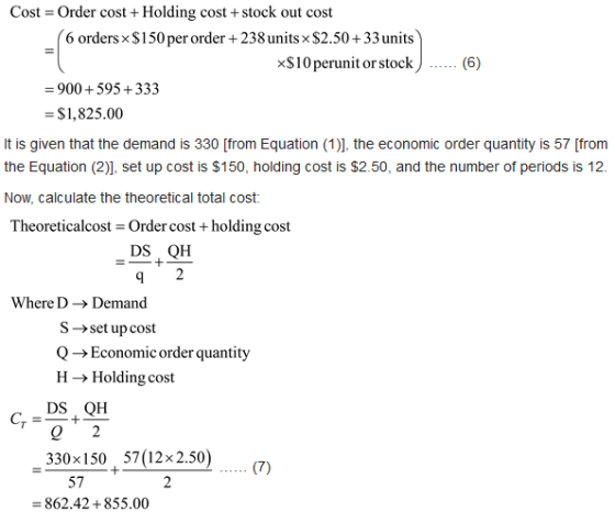 Cost = Order cost + Holding cost+stock out cost (6 orders $150 per order +238 units x $2.50+33 units $10 perunit or stock) ..