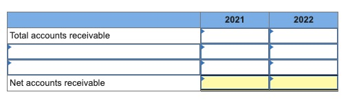 2021 2022 Total accounts receivable Net accounts receivable