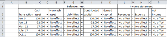 A net B C D E F G H I J K L M N O P Balance sheet 1. Income statement Cash Non cash Contributed Earned Transaction asset + as