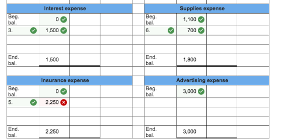 Interest expense 0 Beg. bal 3. Beg. bal. 6. Supplies expense 1,100 700 1,500 End. bal 1,500 End. bal. 1,800 Insurance expense