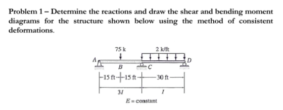 Problem 1- Determine the reactions and draw the shear and bending moment diagrams for the structure shown below using the method of consistent deformations. 75 k 2 k/ft 15 ft15 ft 30 ft 31 E-constant