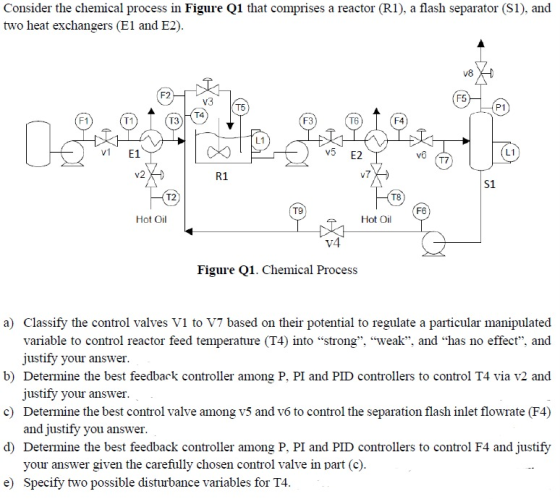 Consider the chemical process in Figure Q1 that comprises a reactor (R1), a flash separator (S1), and two heat exchangers (E1
