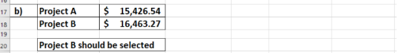 Project A Project B $ $ 15,426.54 16,463.27 Project B should be selected