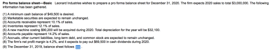 Pro forma balance sheet-Basic Leonard Industries wishes to prepare a pro forma balance sheet for December 31, 2020. The firm