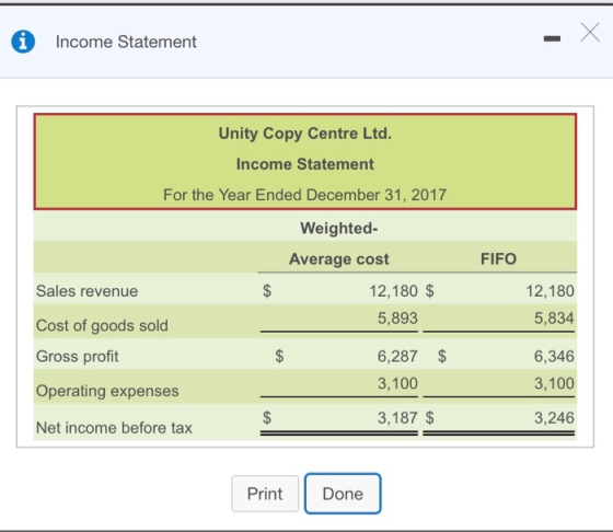 Income Statement Unity Copy Centre Ltd. Income Statement For the Year Ended December 31, 2017 FIFO Sales revenue Weighted- Av
