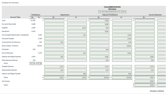 Complete the worksheet. Adjustments Income Statement Trial Balance Dr. Cr. Account Titles Cr CULLUMBER ROOFING Worksheet For