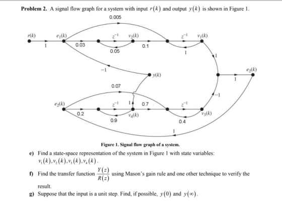 Problem 2. A signal flow graph for a system with input (k) and output y(k) is shown in Figure 1. 0.005 r(k) ei(k) z1v2(k) Vk)