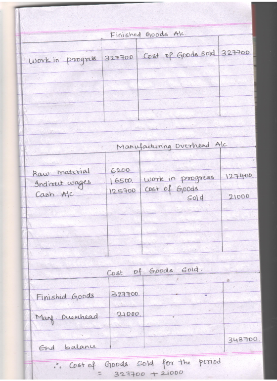 Finished Goods Alc. work in progress 327 700 cost op Goods Sold 3 27700. Manufacturing overhead Alc Raw material Indirect wag