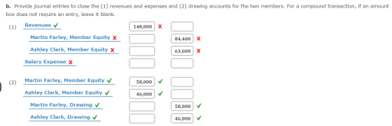 b. Provide journal entries to close the (1) revenues and expenses and (2) drawing accounts for the two members. For a compoun