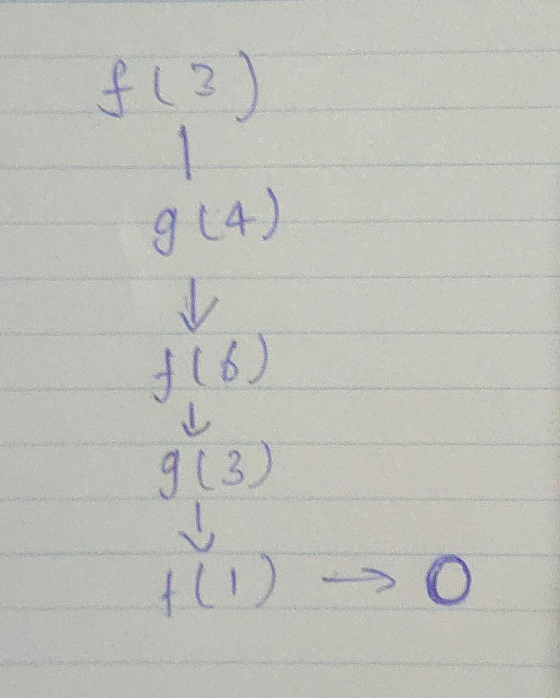 f(3) ESSERE 9 (4) 116) 9 (3) +(1) - 0