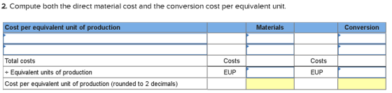 2. Compute both the direct material cost and the conversion cost per equivalent unit. Cost per equivalent unit of production