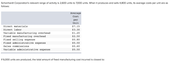 Schonhardt Corporations relevant range of activity is 2,600 units to 7,000 units. When it produces and sells 4,800 units, it